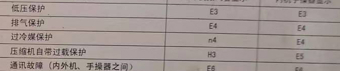 双桥空调电话在哪里找